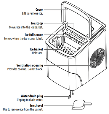 Ice maker parts labelled